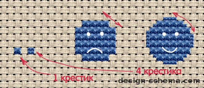 Что такое в вышивке петитом Что такое в вышивке петитом